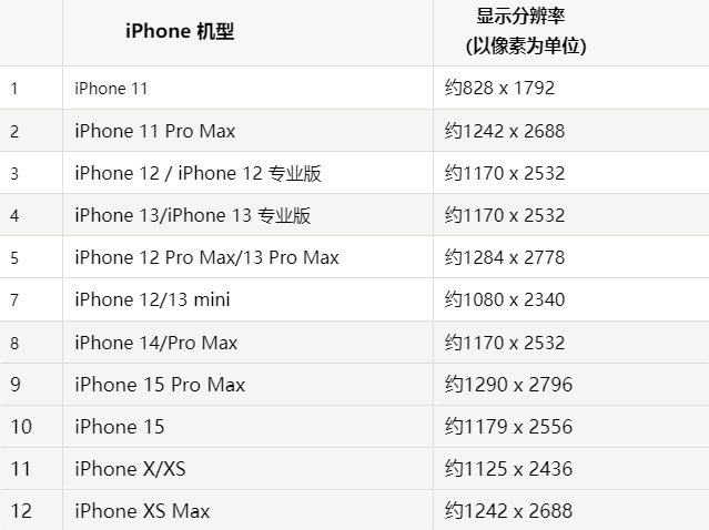 苹临城果维修分享iPhone主屏幕壁纸显得模糊怎么办