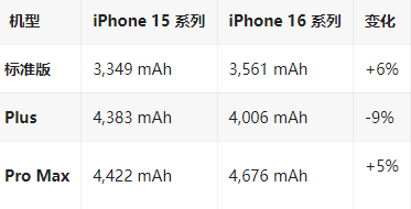 临城苹果16维修分享iPhone16/Pro系列机模再曝光