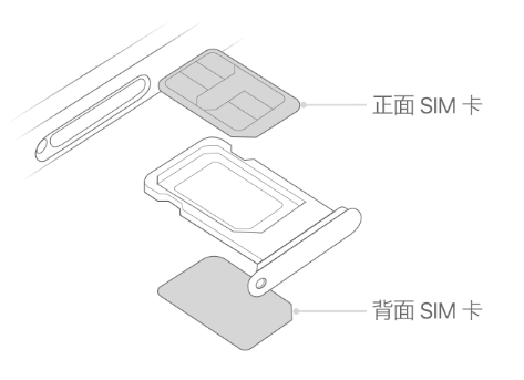 临城苹果15维修分享iPhone15出现'无SIM卡'怎么办