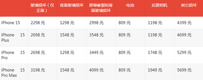 临城苹果15维修站中心分享修iPhone15划算吗